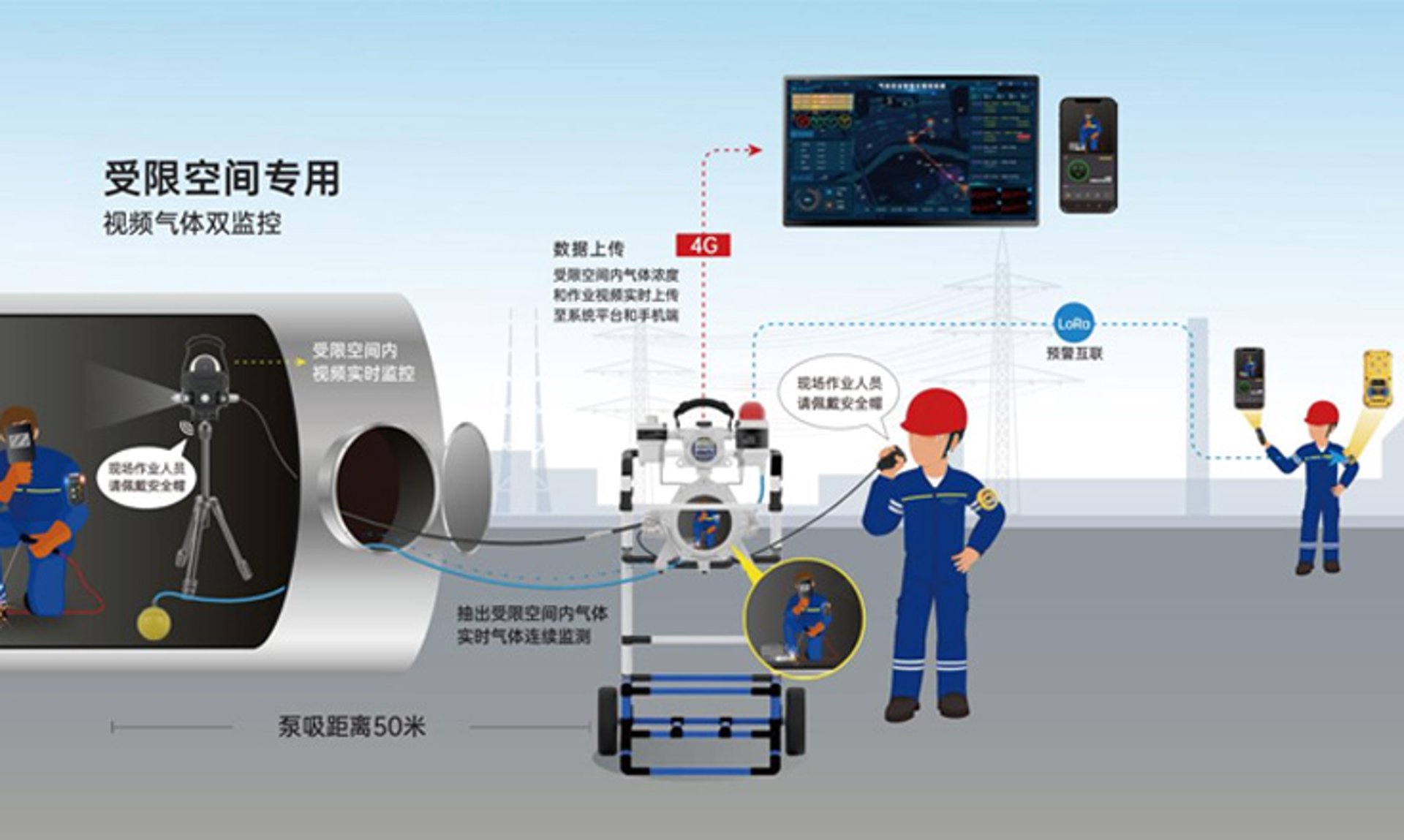 东方气体设备